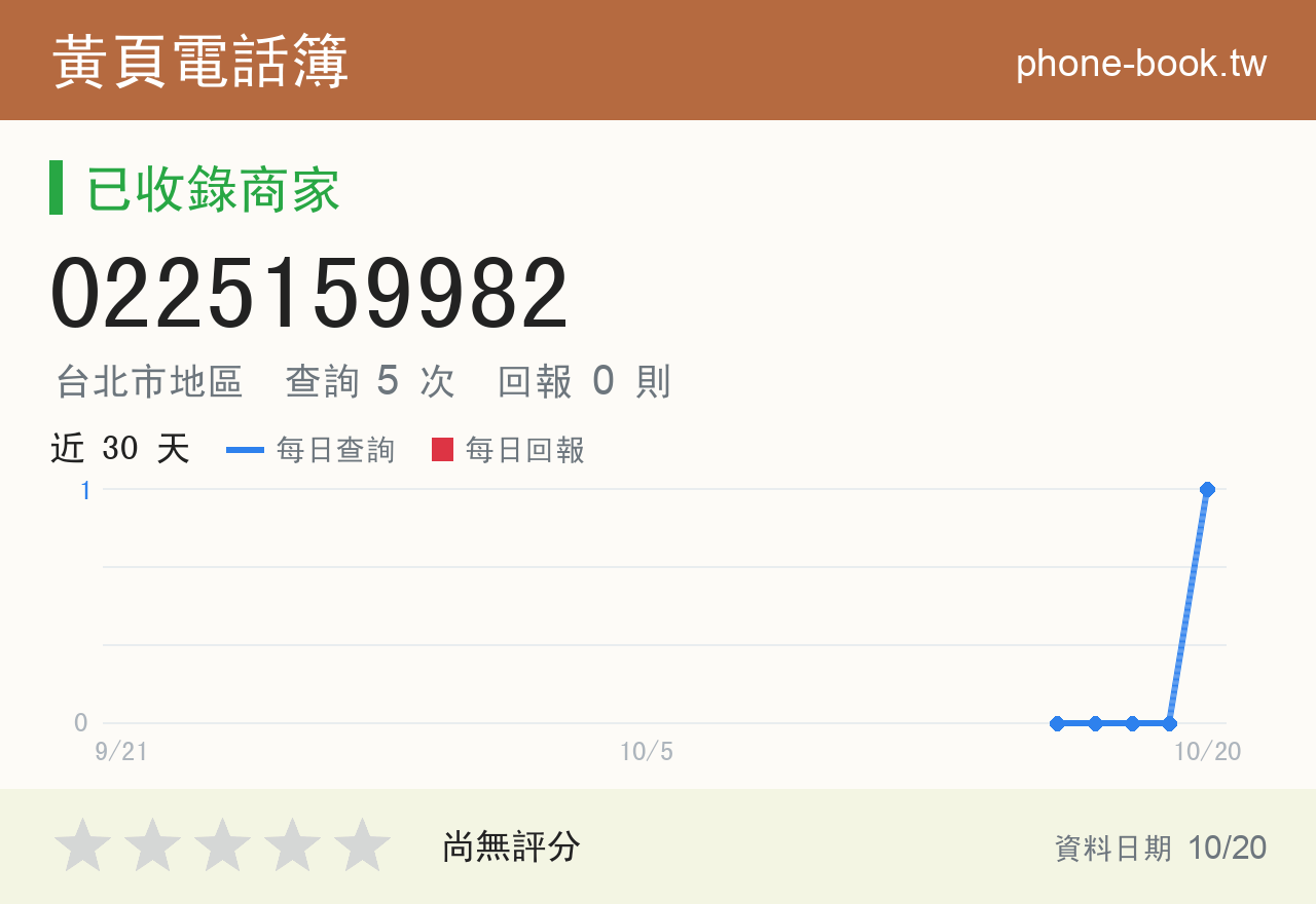 0225159982 評分卡：查詢 5 次、網友回報 0 則