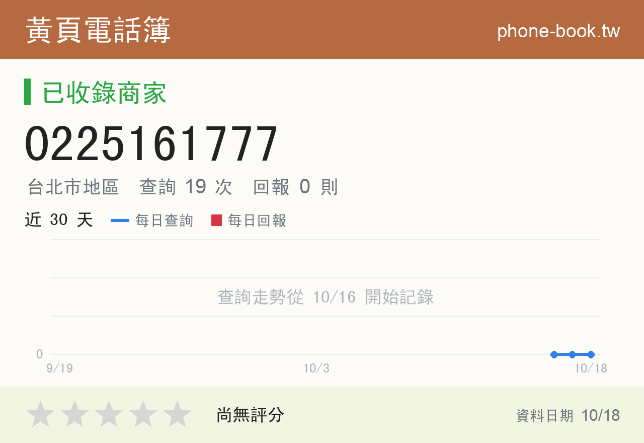 0225161777 評分卡：查詢 19 次、網友回報 0 則