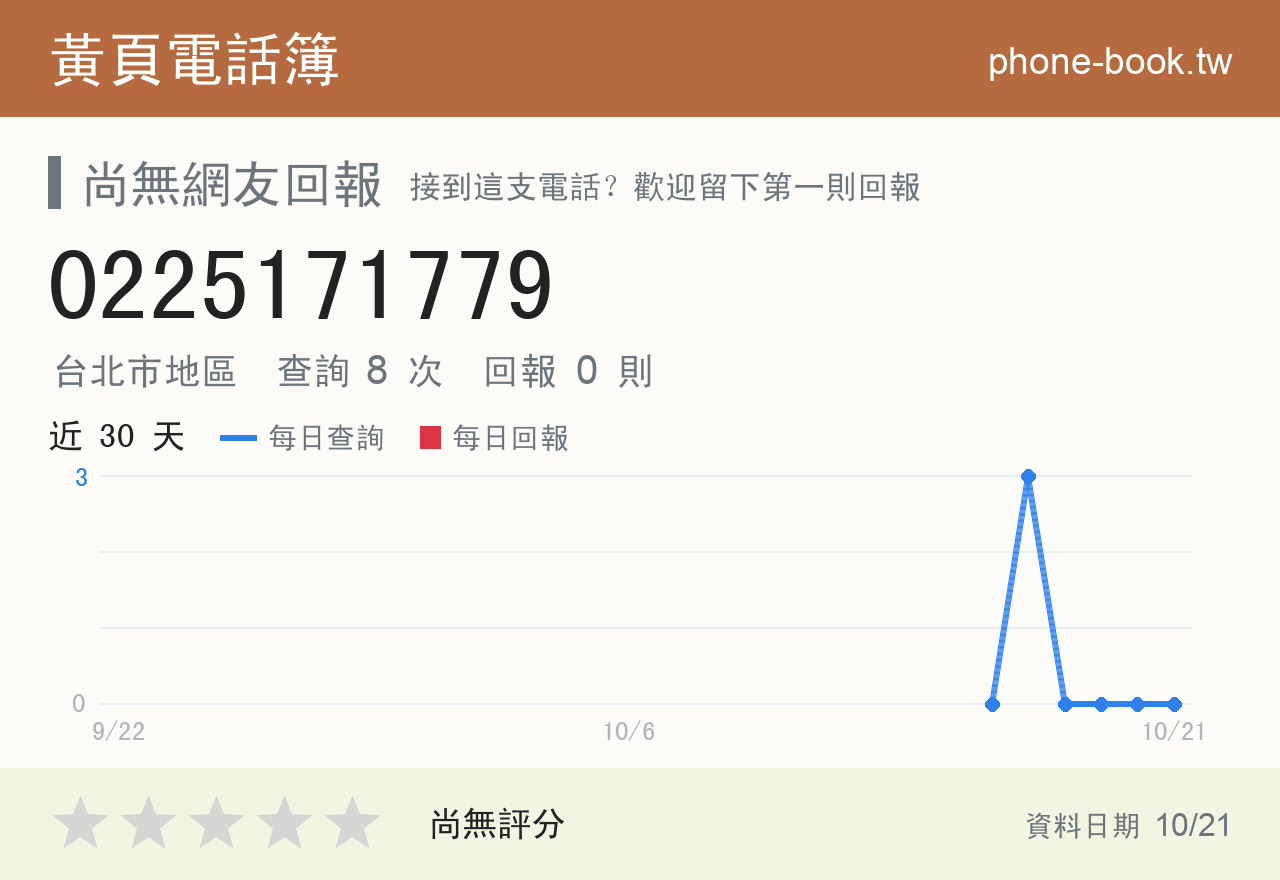 0225171779 評分卡：查詢 8 次、網友回報 0 則