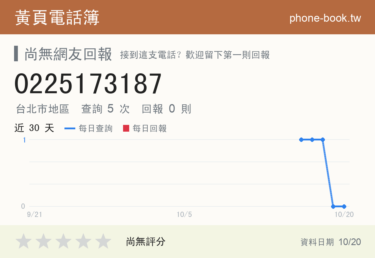 0225173187 評分卡：查詢 5 次、網友回報 0 則