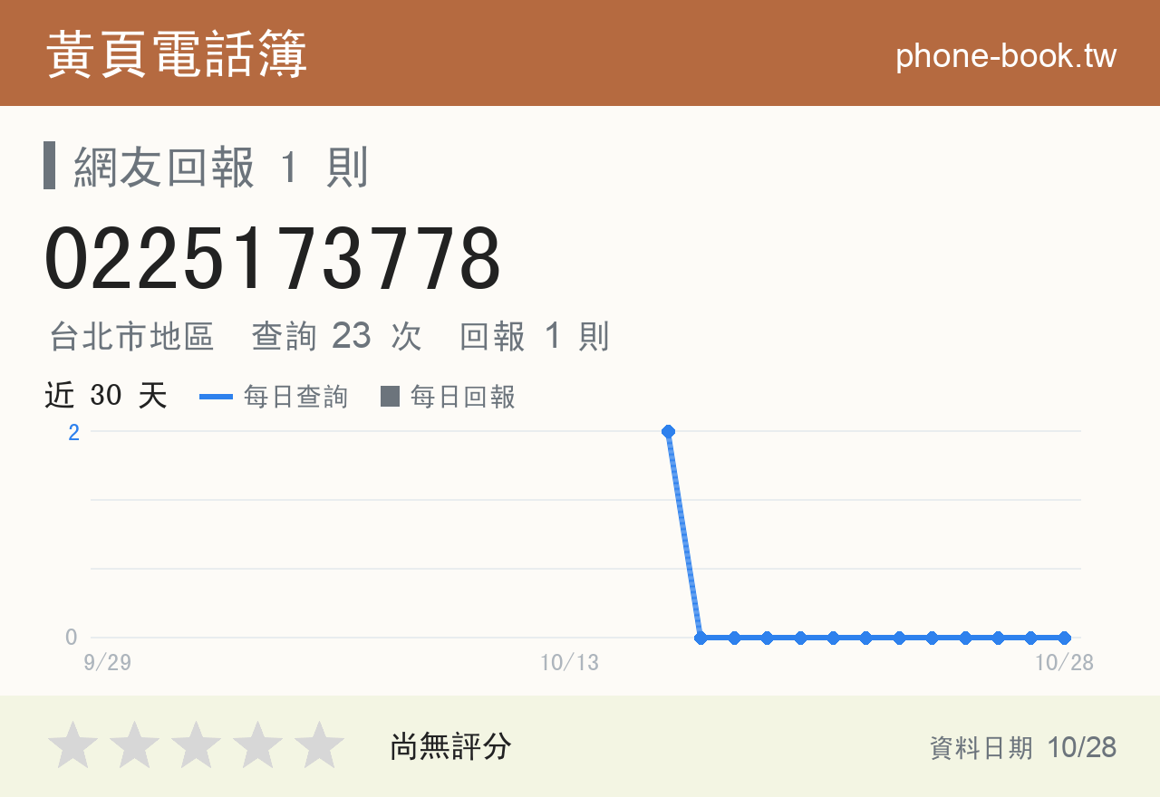 0225173778 評分卡：查詢 23 次、網友回報 1 則