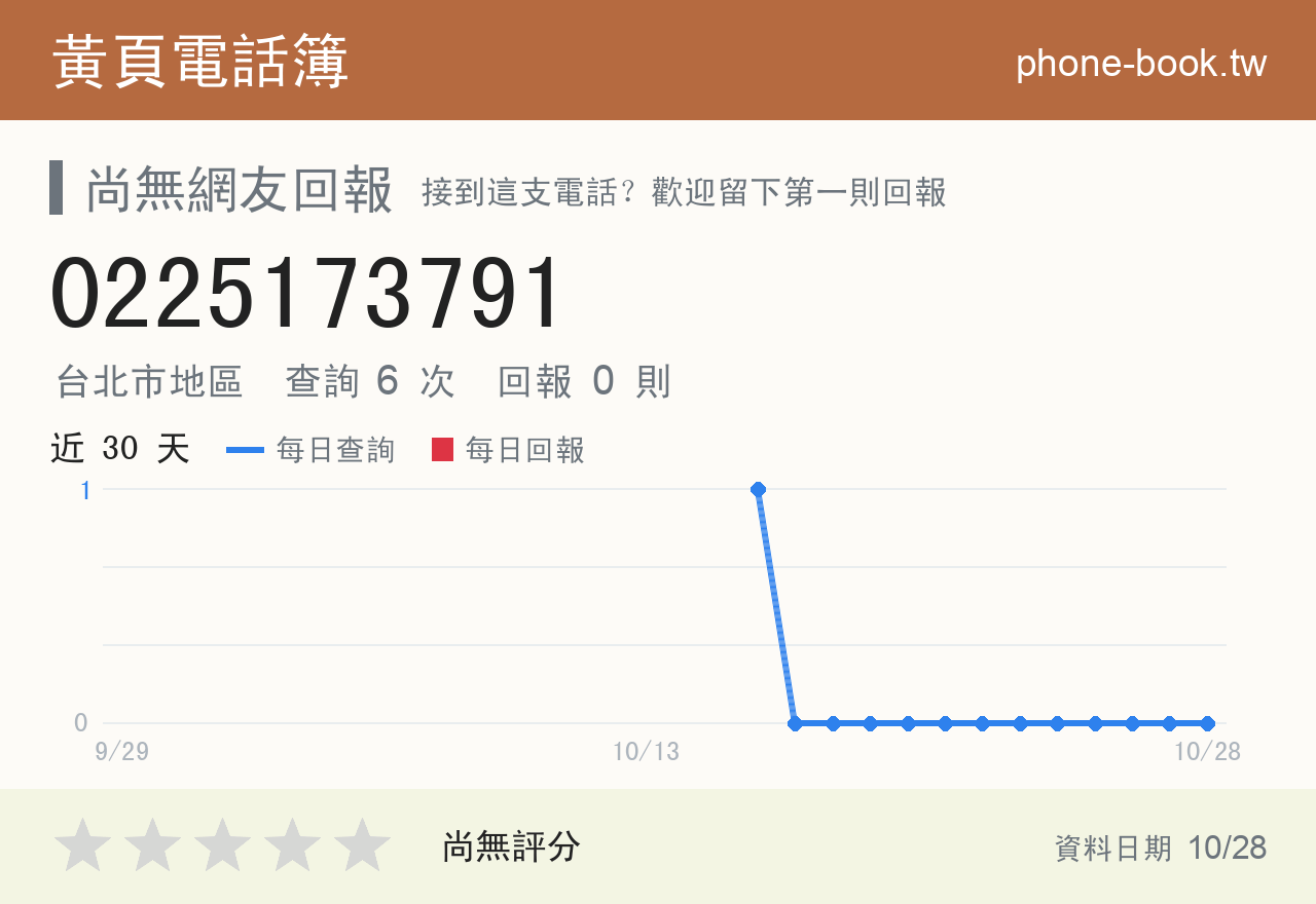 0225173791 評分卡：查詢 6 次、網友回報 0 則