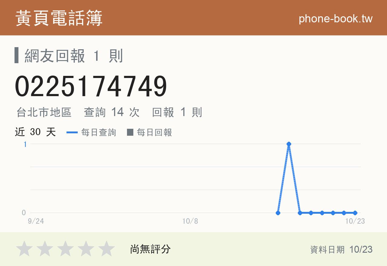 0225174749 評分卡：查詢 14 次、網友回報 1 則
