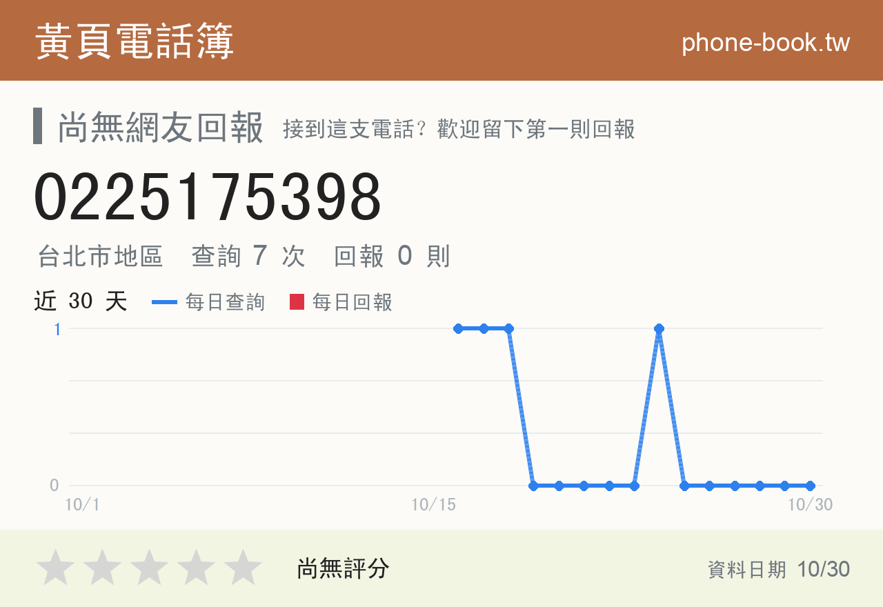 0225175398 評分卡：查詢 7 次、網友回報 0 則