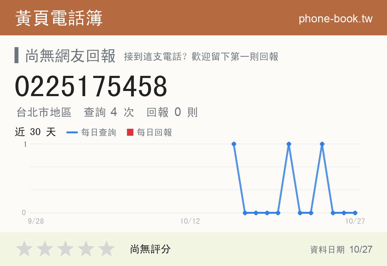 0225175458 評分卡：查詢 4 次、網友回報 0 則