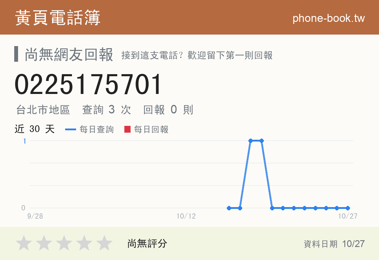0225175701 評分卡：查詢 3 次、網友回報 0 則