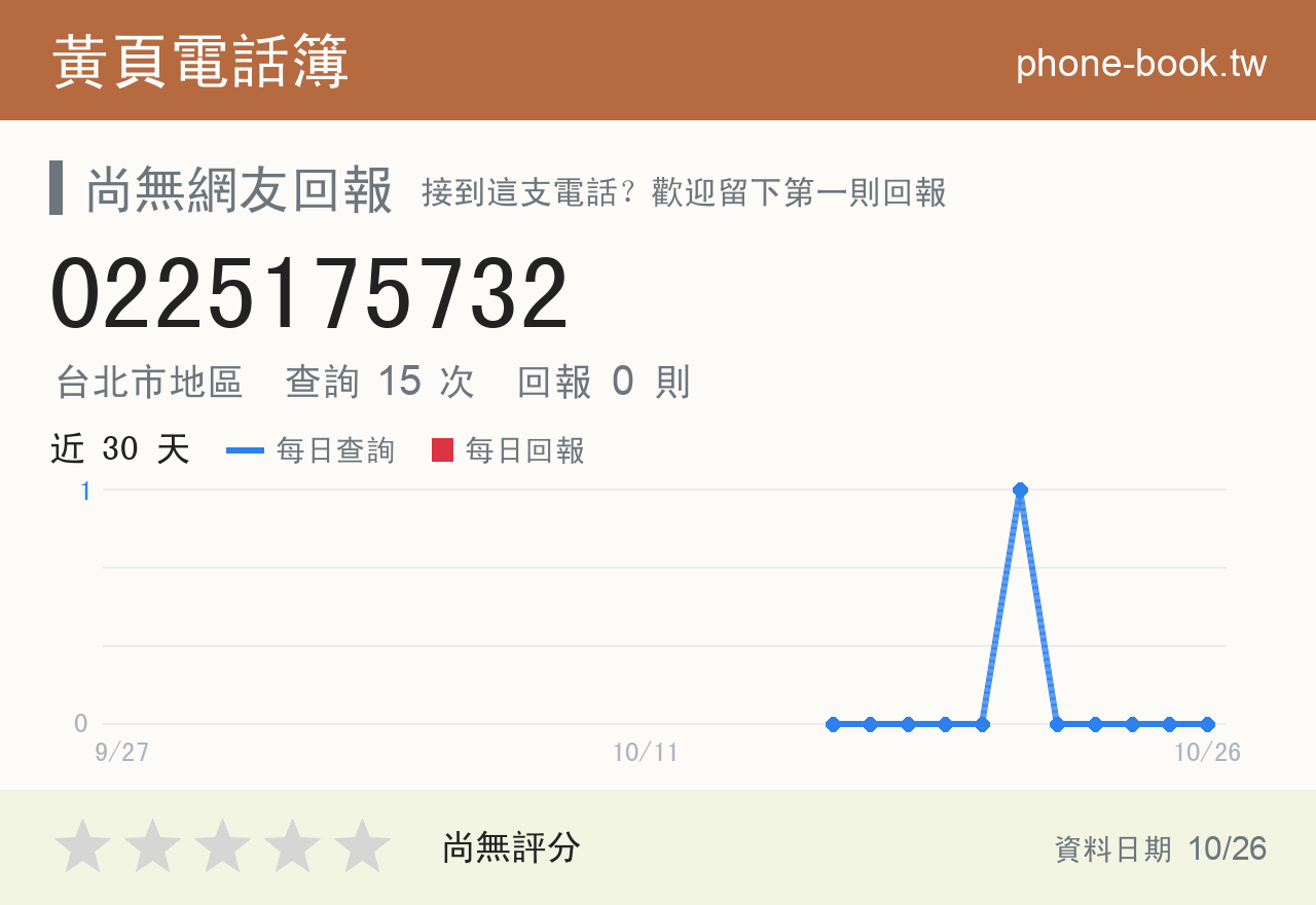 0225175732 評分卡：查詢 15 次、網友回報 0 則