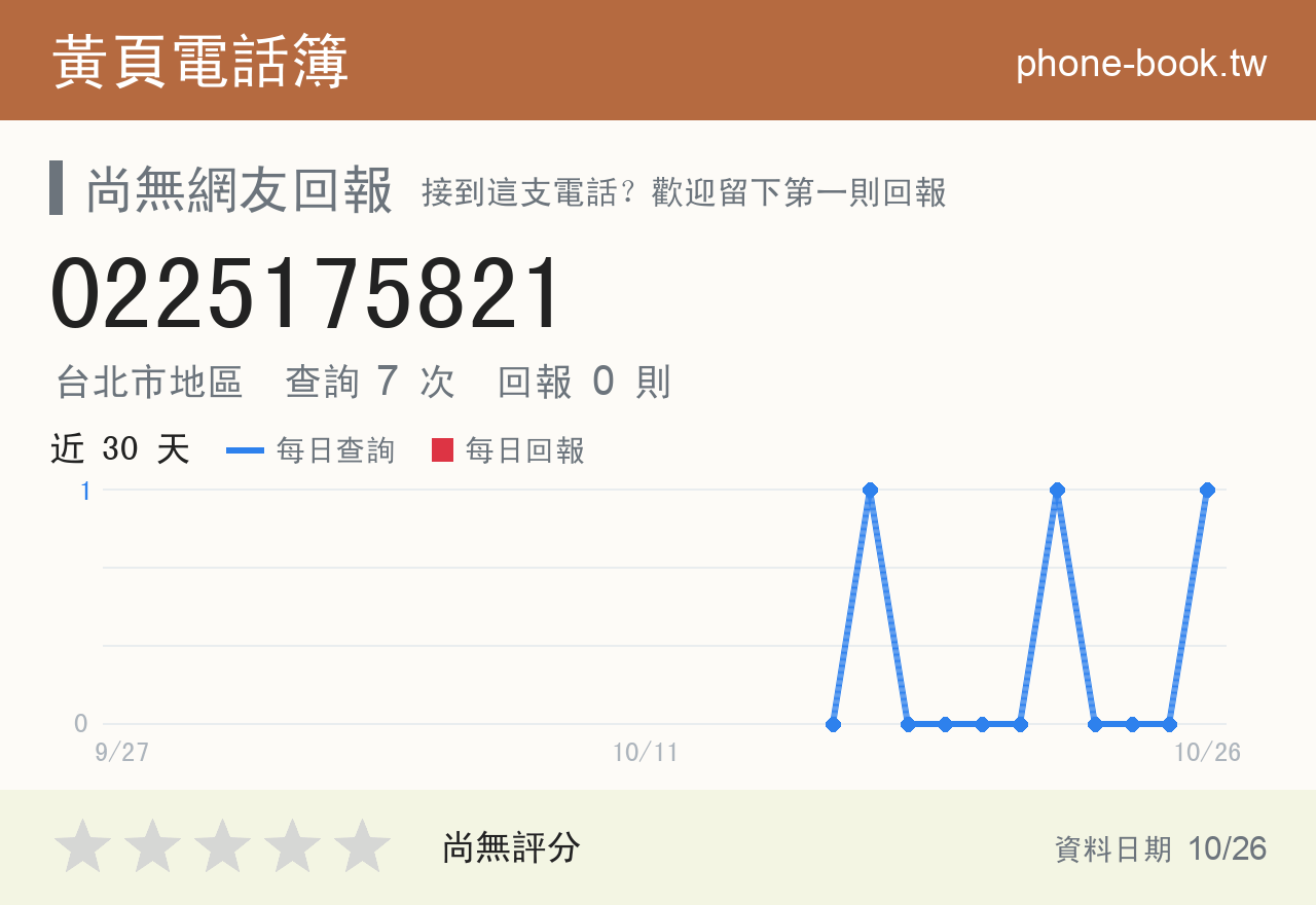 0225175821 評分卡：查詢 7 次、網友回報 0 則