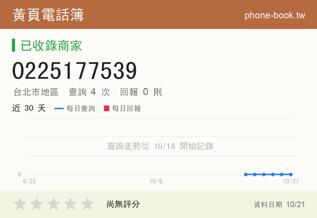0225177539 評分卡：查詢 4 次、網友回報 0 則