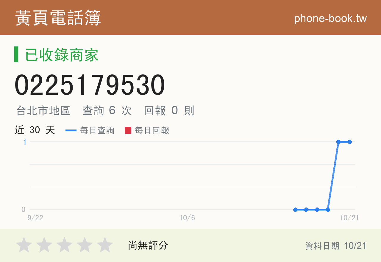0225179530 評分卡：查詢 6 次、網友回報 0 則