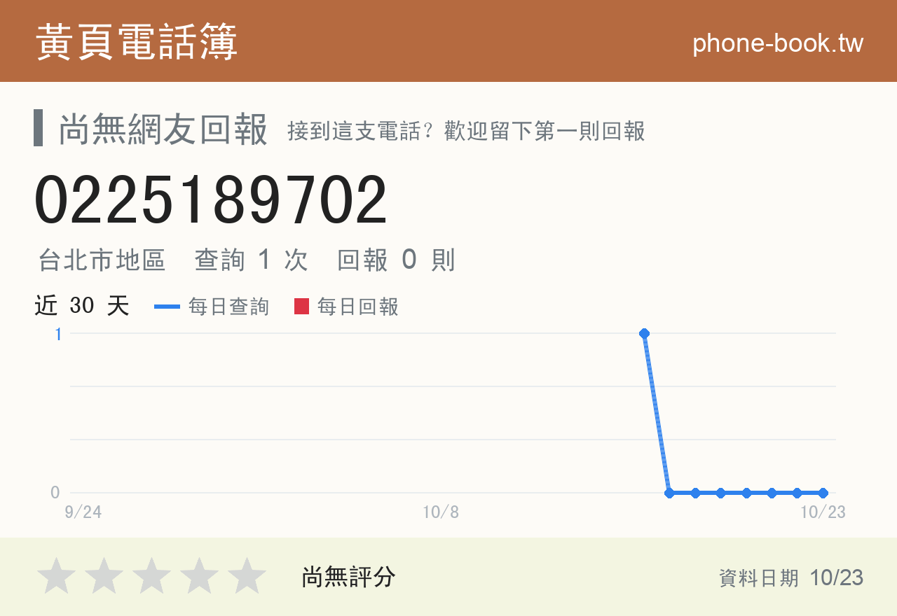 0225189702 評分卡：查詢 1 次、網友回報 0 則
