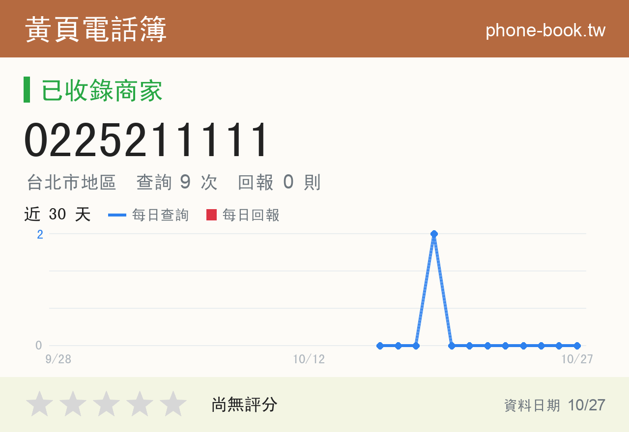 0225211111 評分卡：查詢 9 次、網友回報 0 則