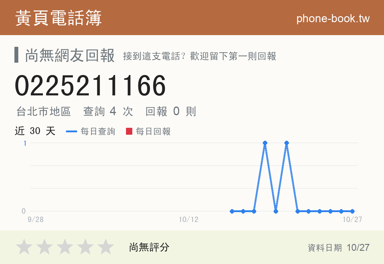 0225211166 評分卡：查詢 4 次、網友回報 0 則