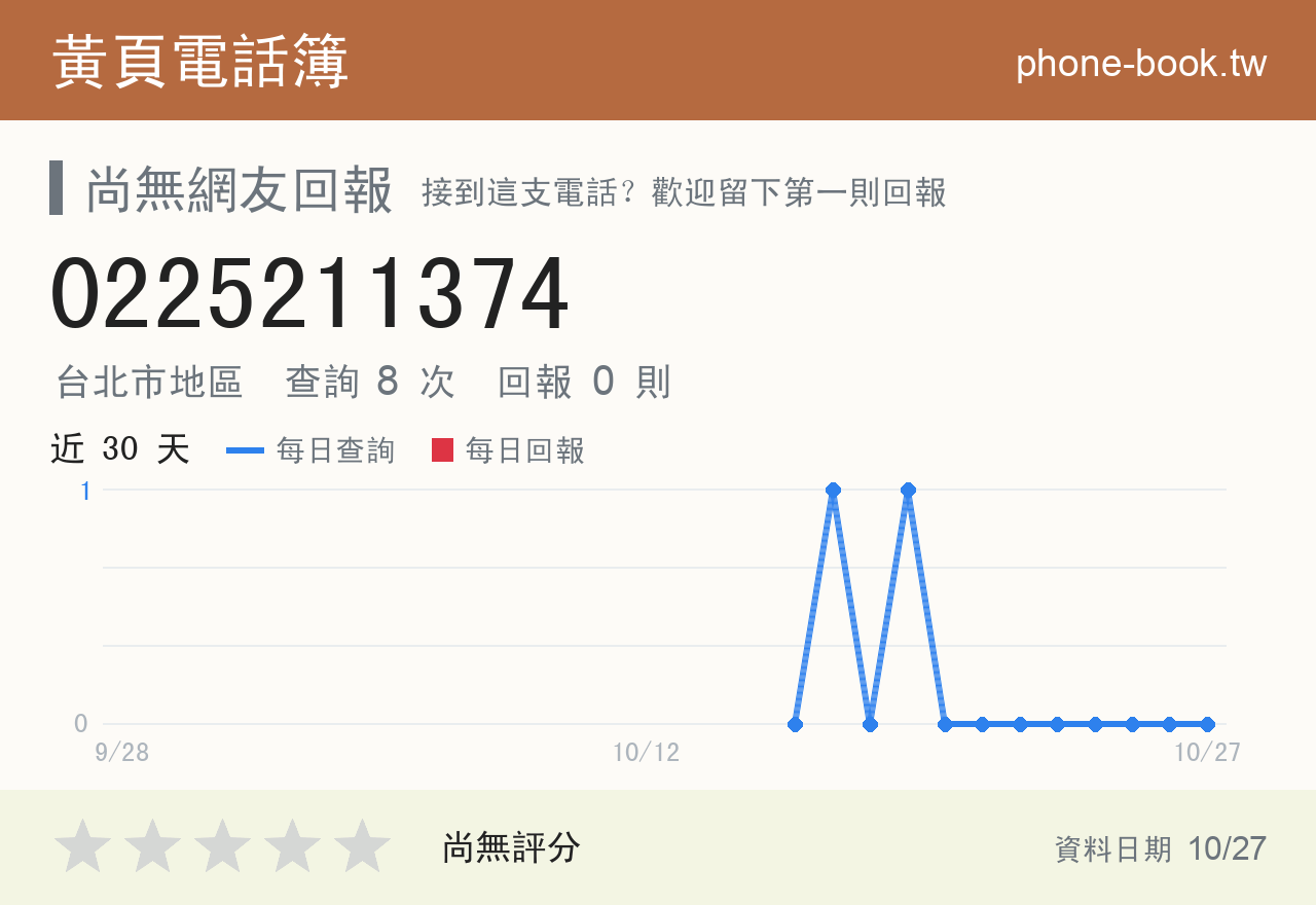 0225211374 評分卡：查詢 8 次、網友回報 0 則