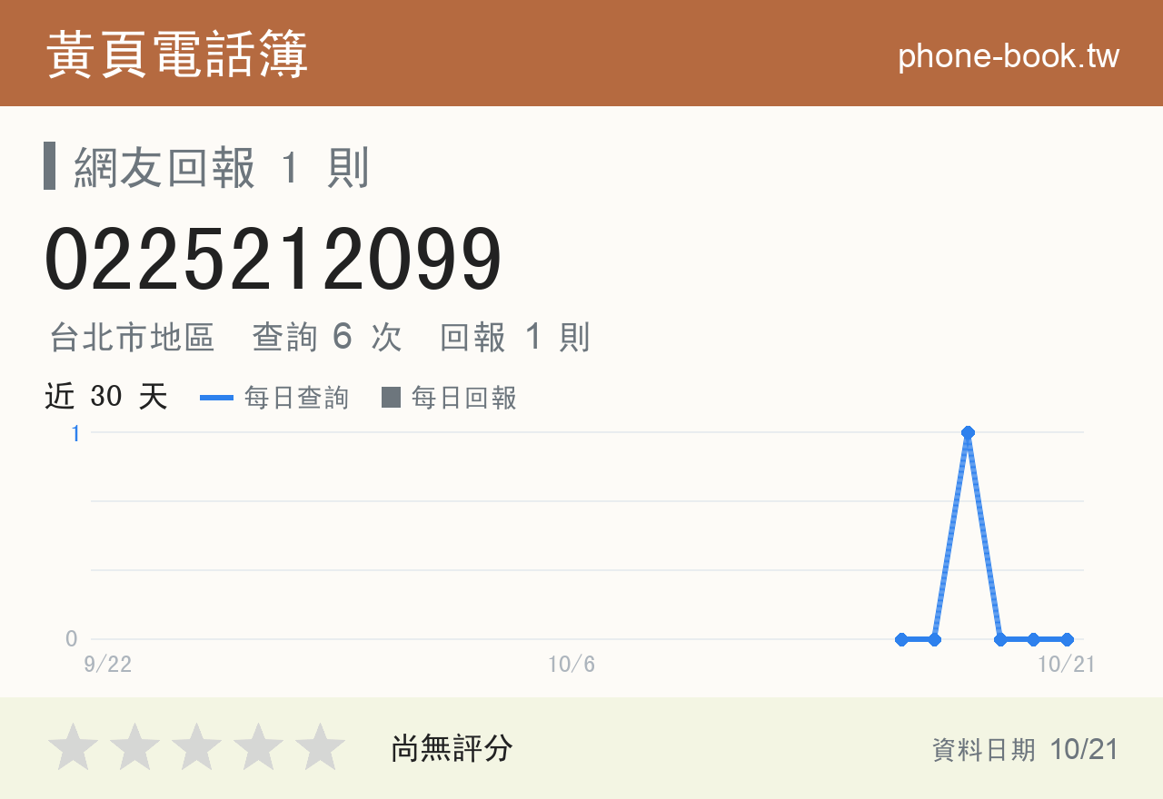 0225212099 評分卡：查詢 6 次、網友回報 1 則