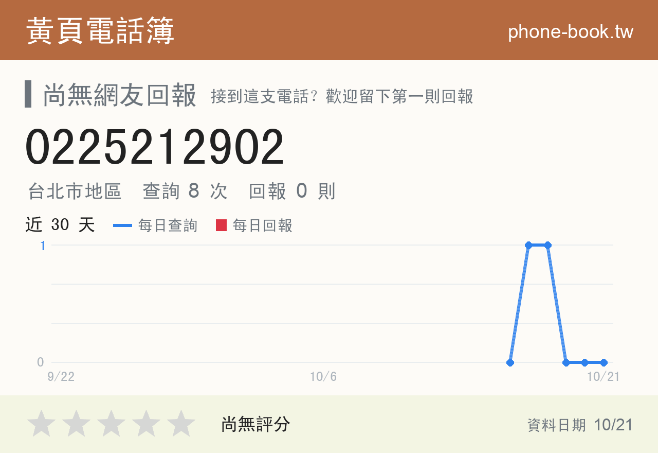 0225212902 評分卡：查詢 8 次、網友回報 0 則