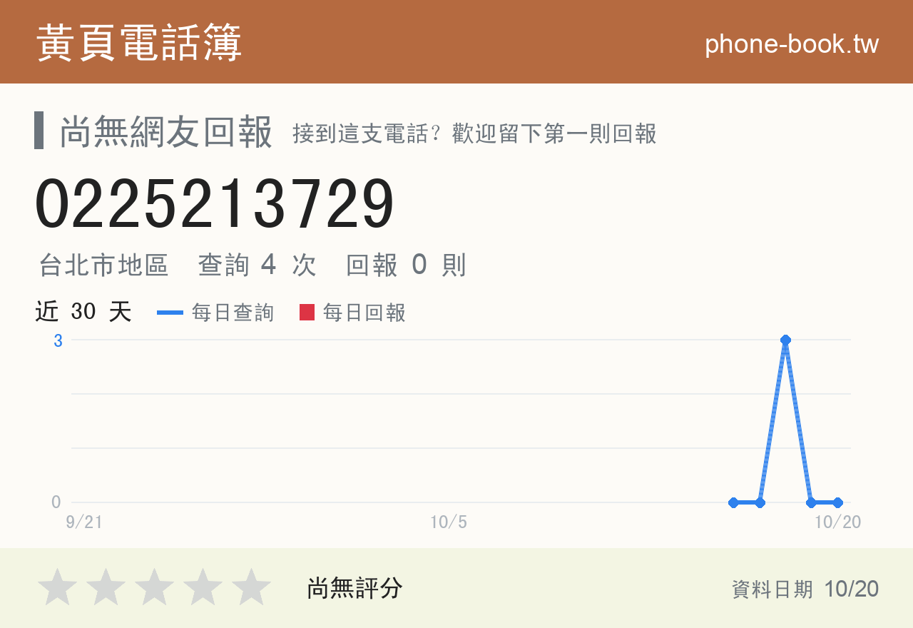 0225213729 評分卡：查詢 4 次、網友回報 0 則