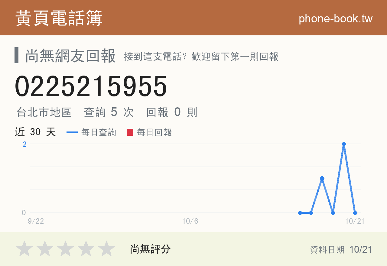0225215955 評分卡：查詢 5 次、網友回報 0 則