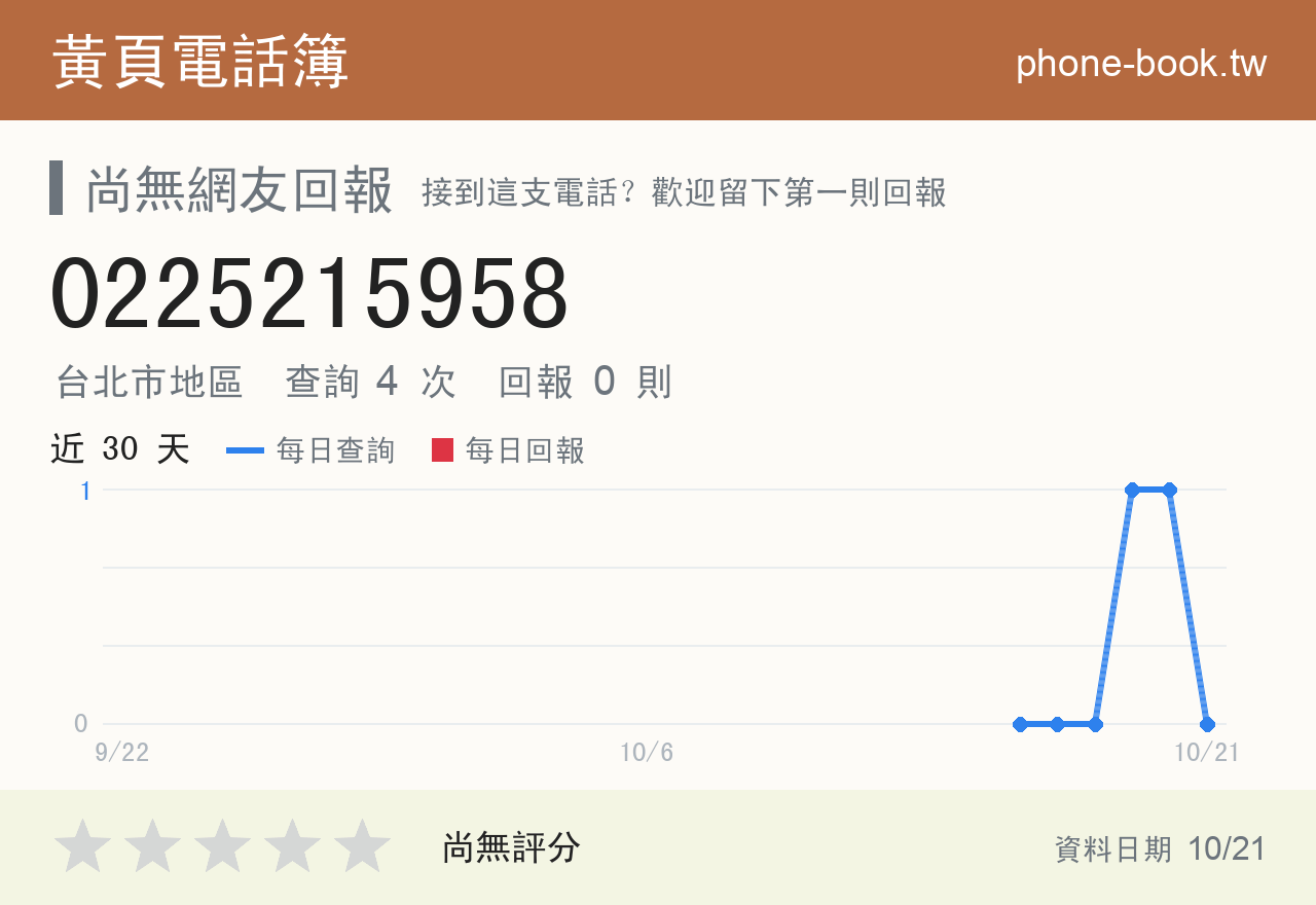 0225215958 評分卡：查詢 4 次、網友回報 0 則