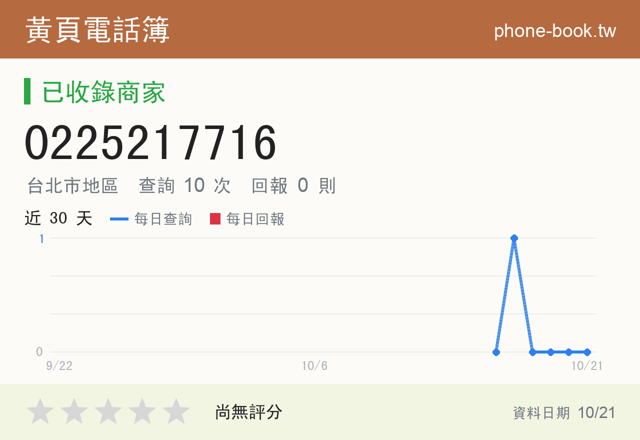 0225217716 評分卡：查詢 10 次、網友回報 0 則