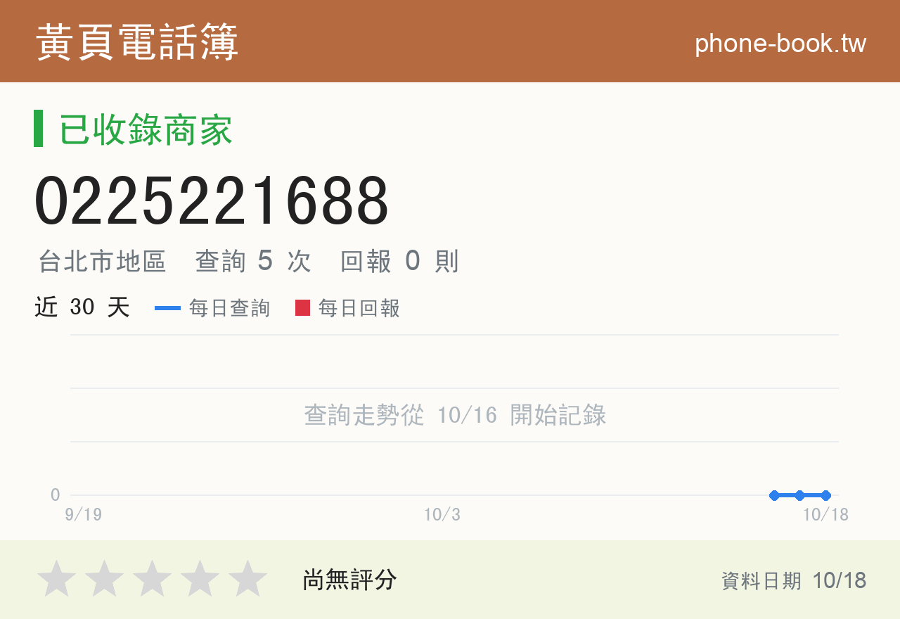0225221688 評分卡：查詢 5 次、網友回報 0 則