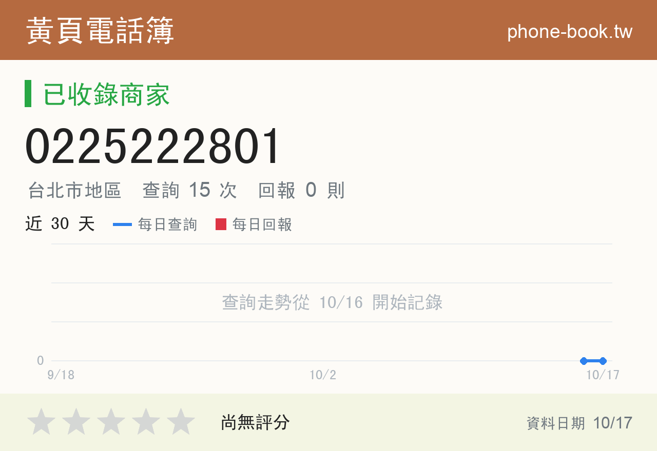 0225222801 評分卡：查詢 15 次、網友回報 0 則