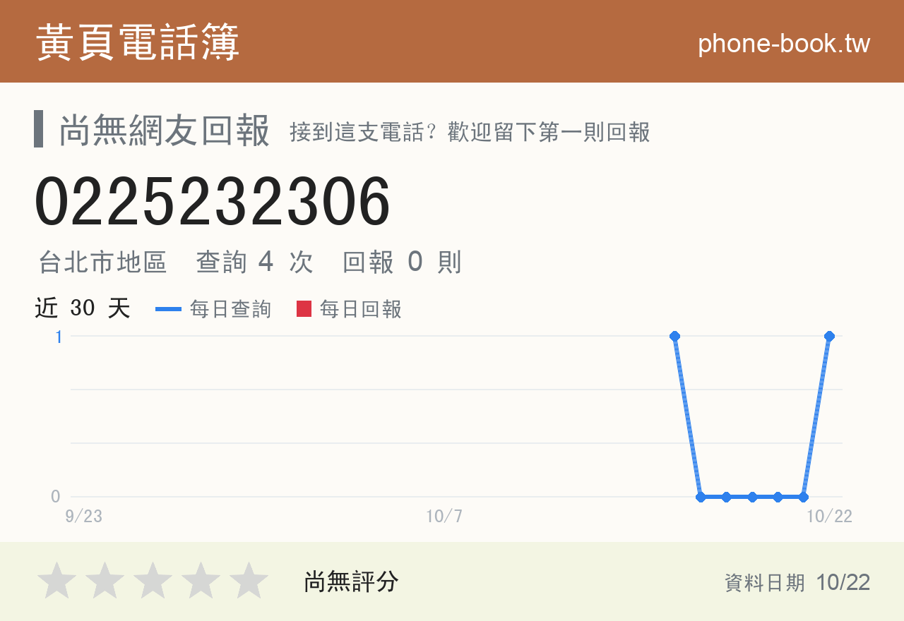 0225232306 評分卡：查詢 4 次、網友回報 0 則