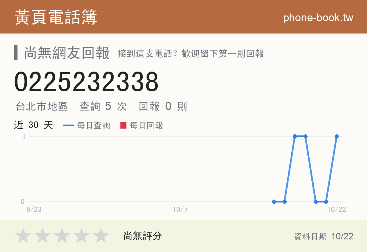 0225232338 評分卡：查詢 5 次、網友回報 0 則