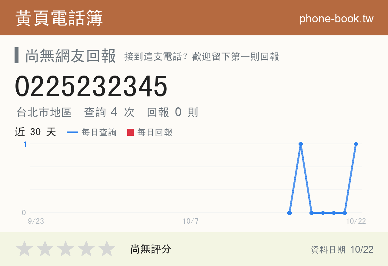 0225232345 評分卡：查詢 4 次、網友回報 0 則