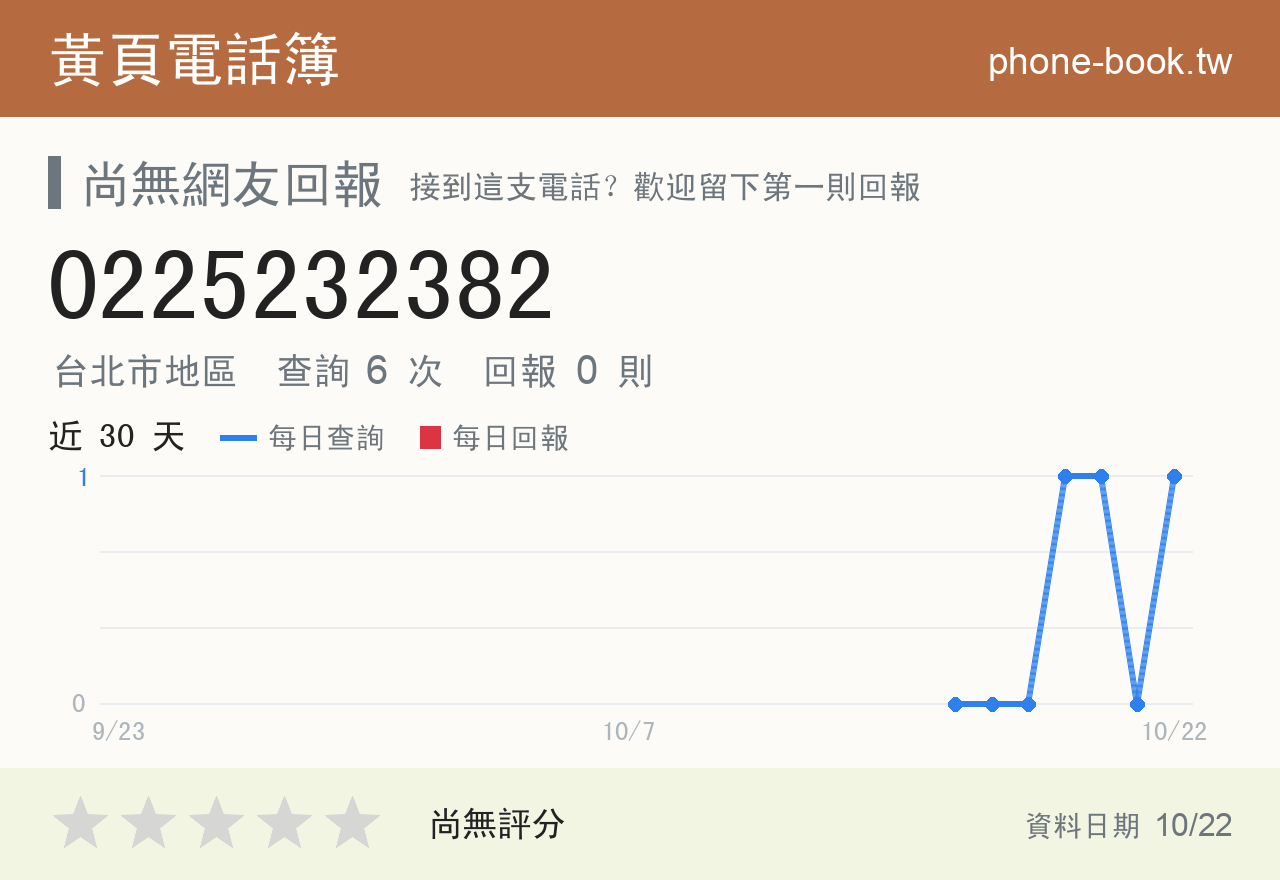 0225232382 評分卡：查詢 6 次、網友回報 0 則