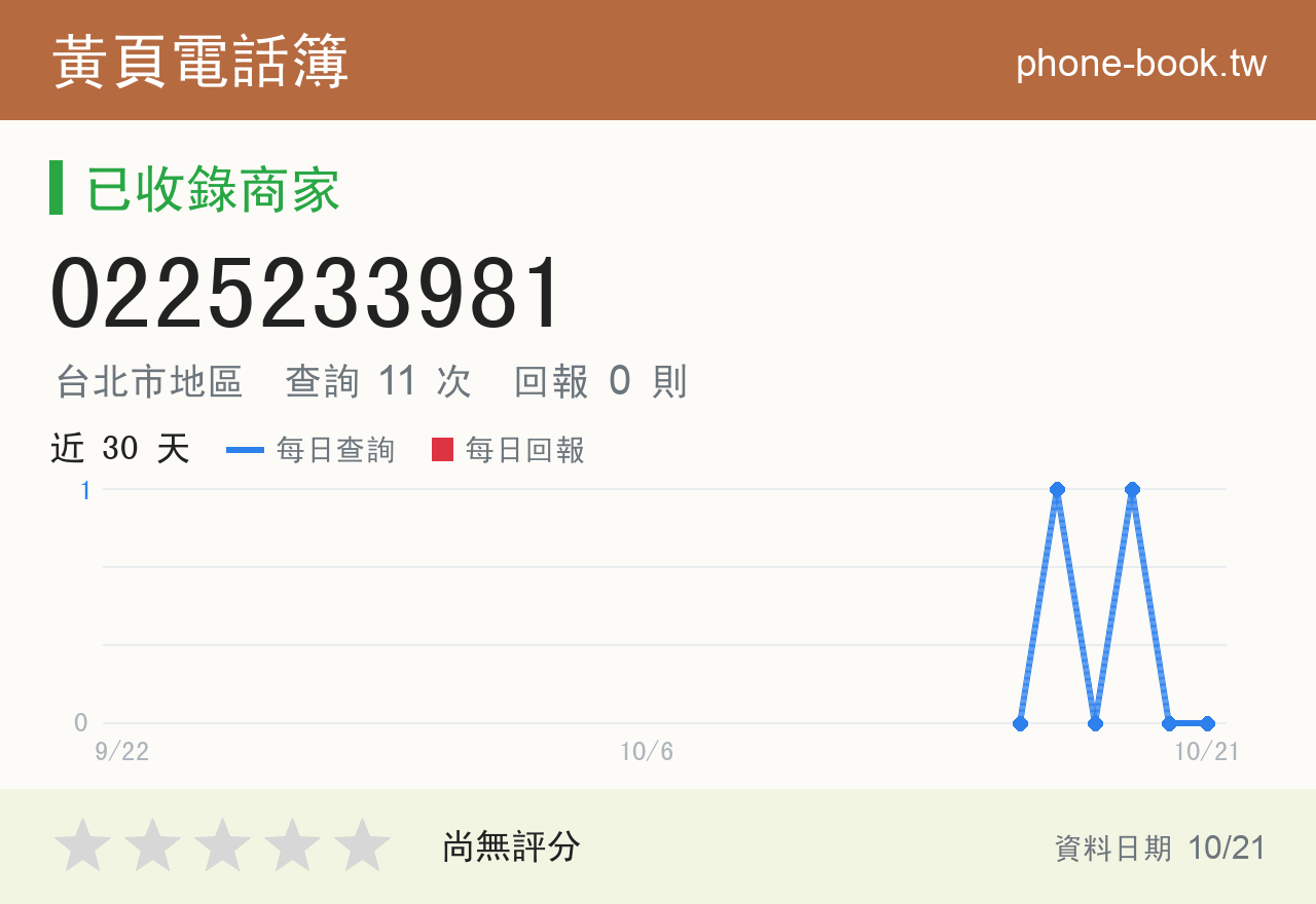 0225233981 評分卡：查詢 11 次、網友回報 0 則