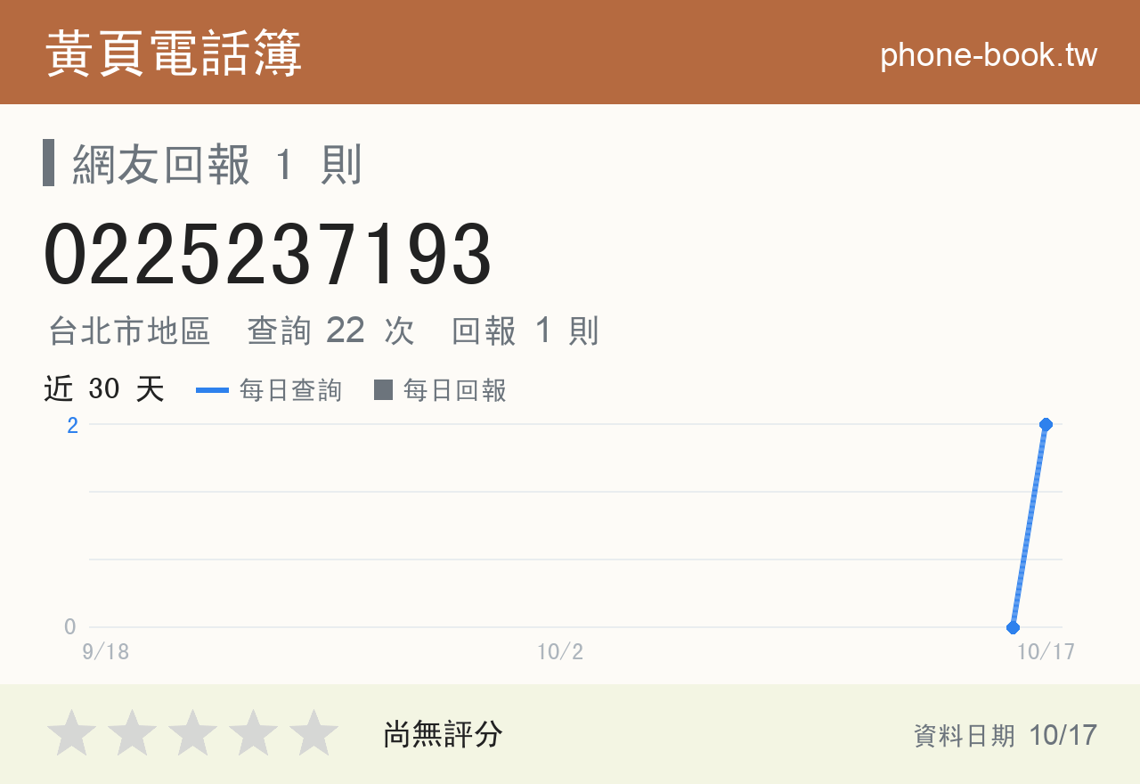 0225237193 評分卡：查詢 21 次、網友回報 1 則