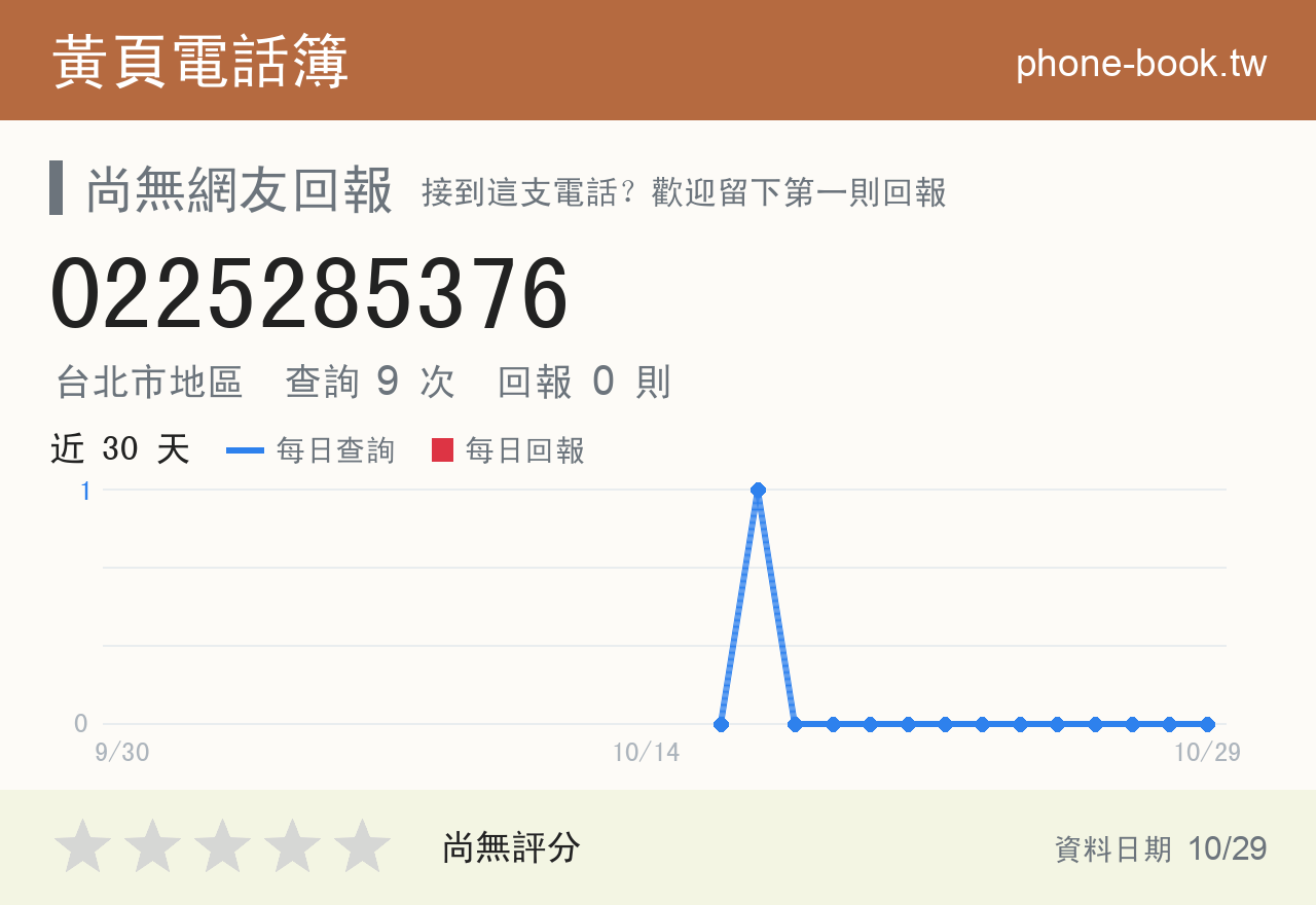 0225285376 評分卡：查詢 9 次、網友回報 0 則