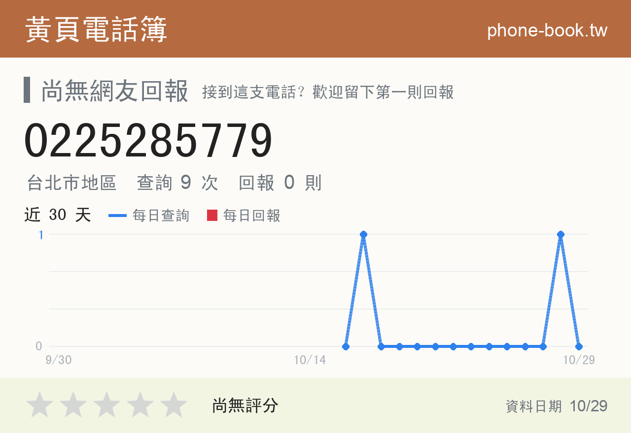 0225285779 評分卡：查詢 9 次、網友回報 0 則