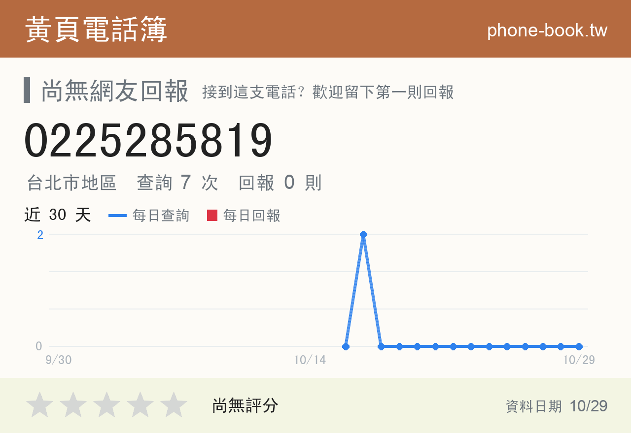 0225285819 評分卡：查詢 7 次、網友回報 0 則