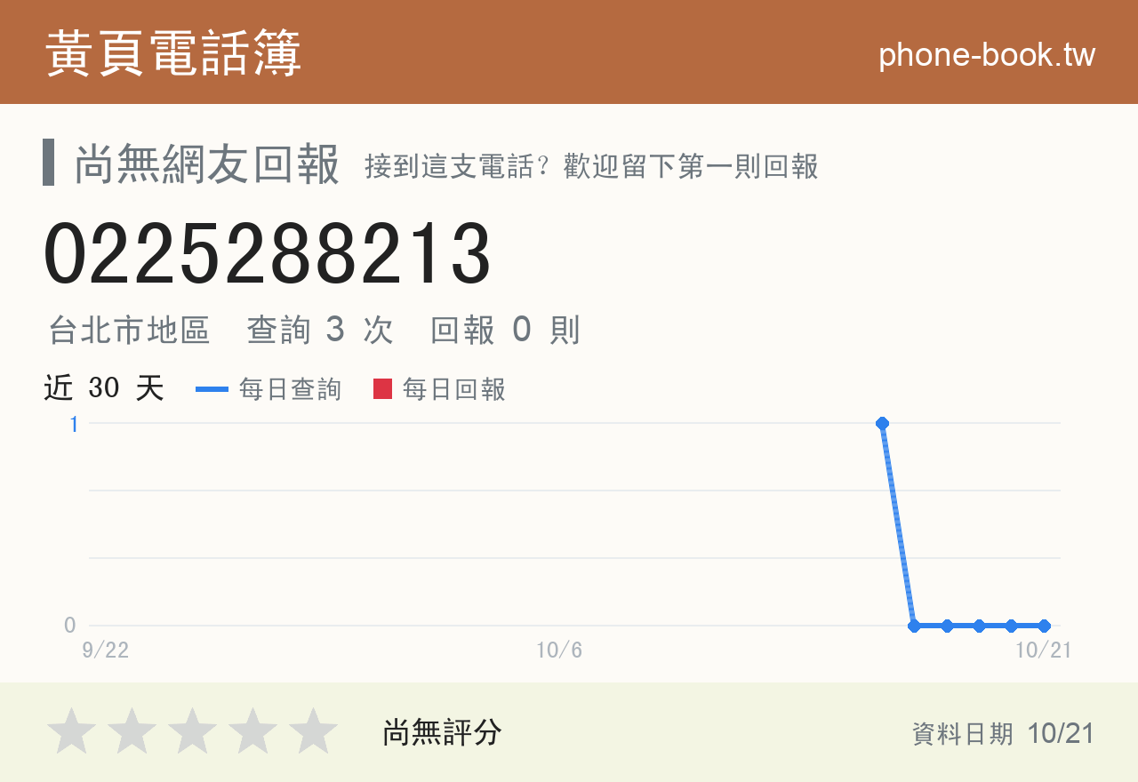 0225288213 評分卡：查詢 3 次、網友回報 0 則