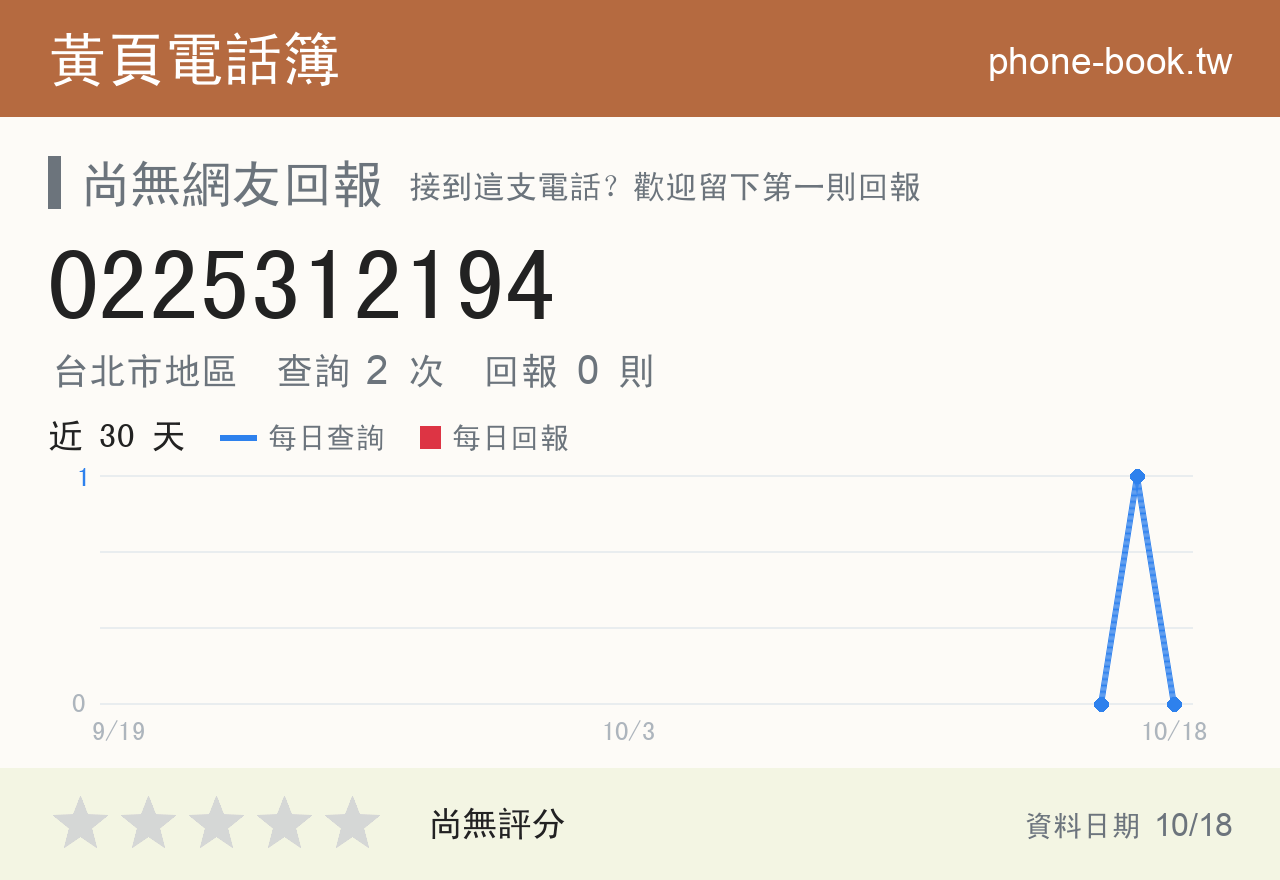 0225312194 評分卡：查詢 2 次、網友回報 0 則