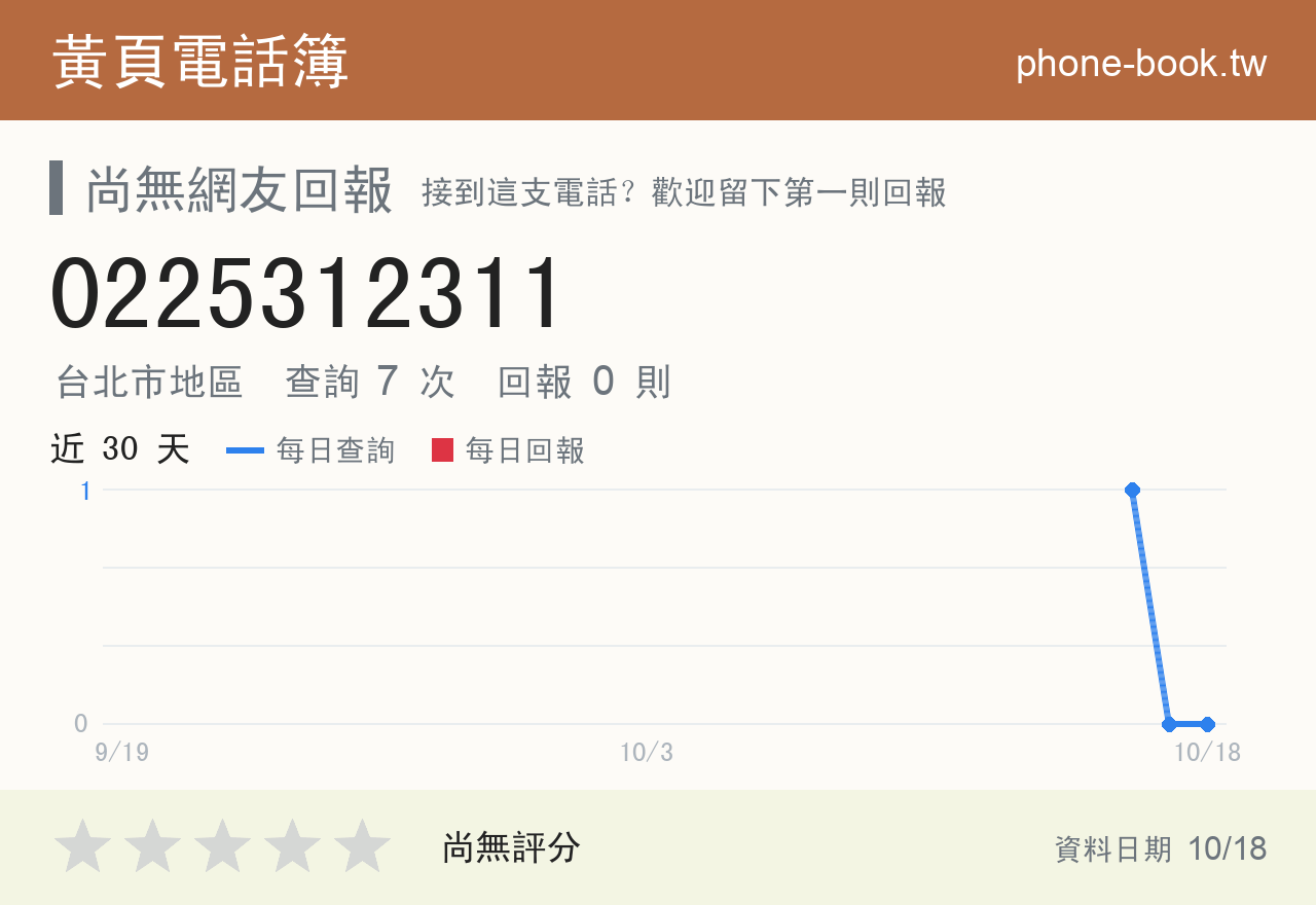 0225312311 評分卡：查詢 7 次、網友回報 0 則