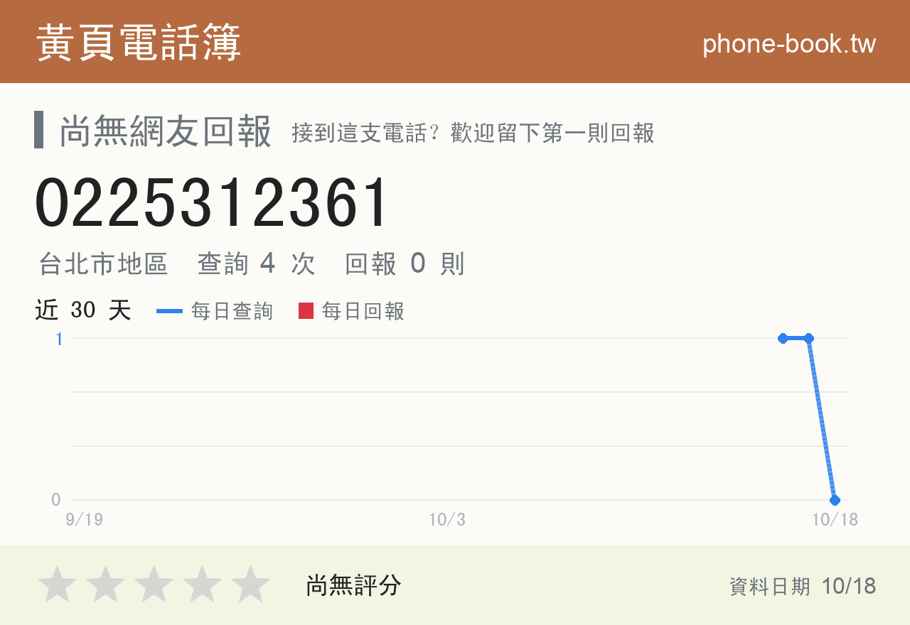 0225312361 評分卡：查詢 4 次、網友回報 0 則