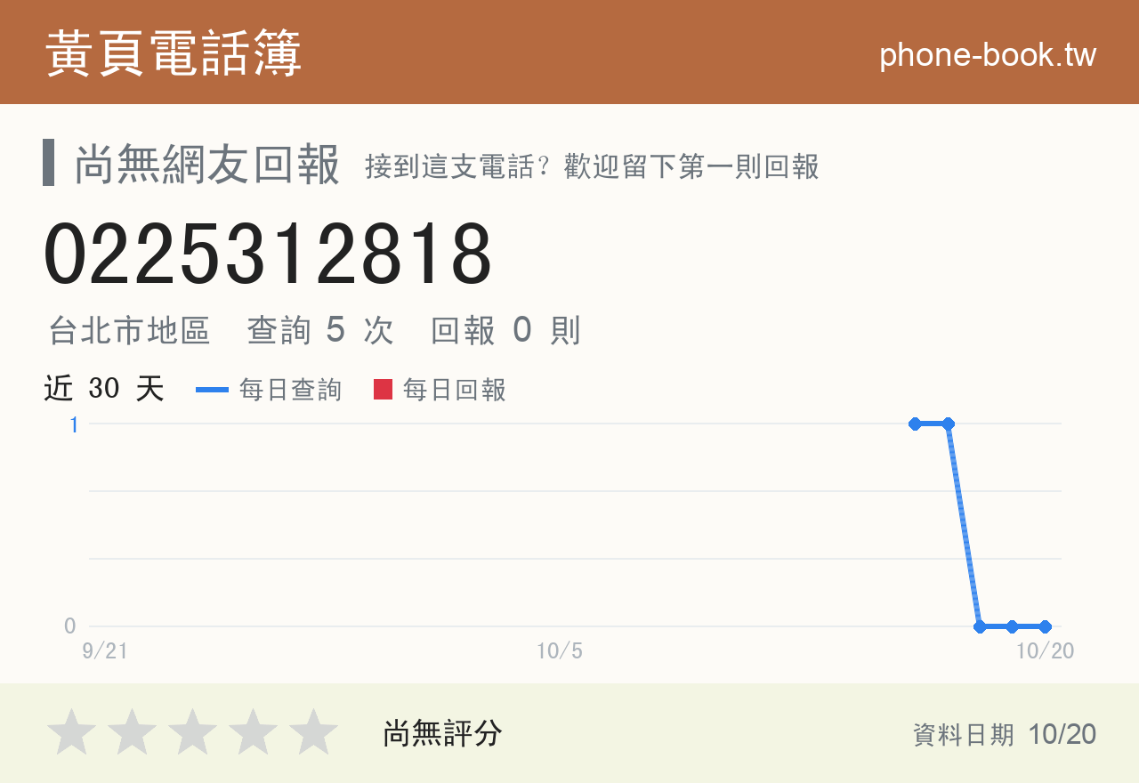 0225312818 評分卡：查詢 5 次、網友回報 0 則