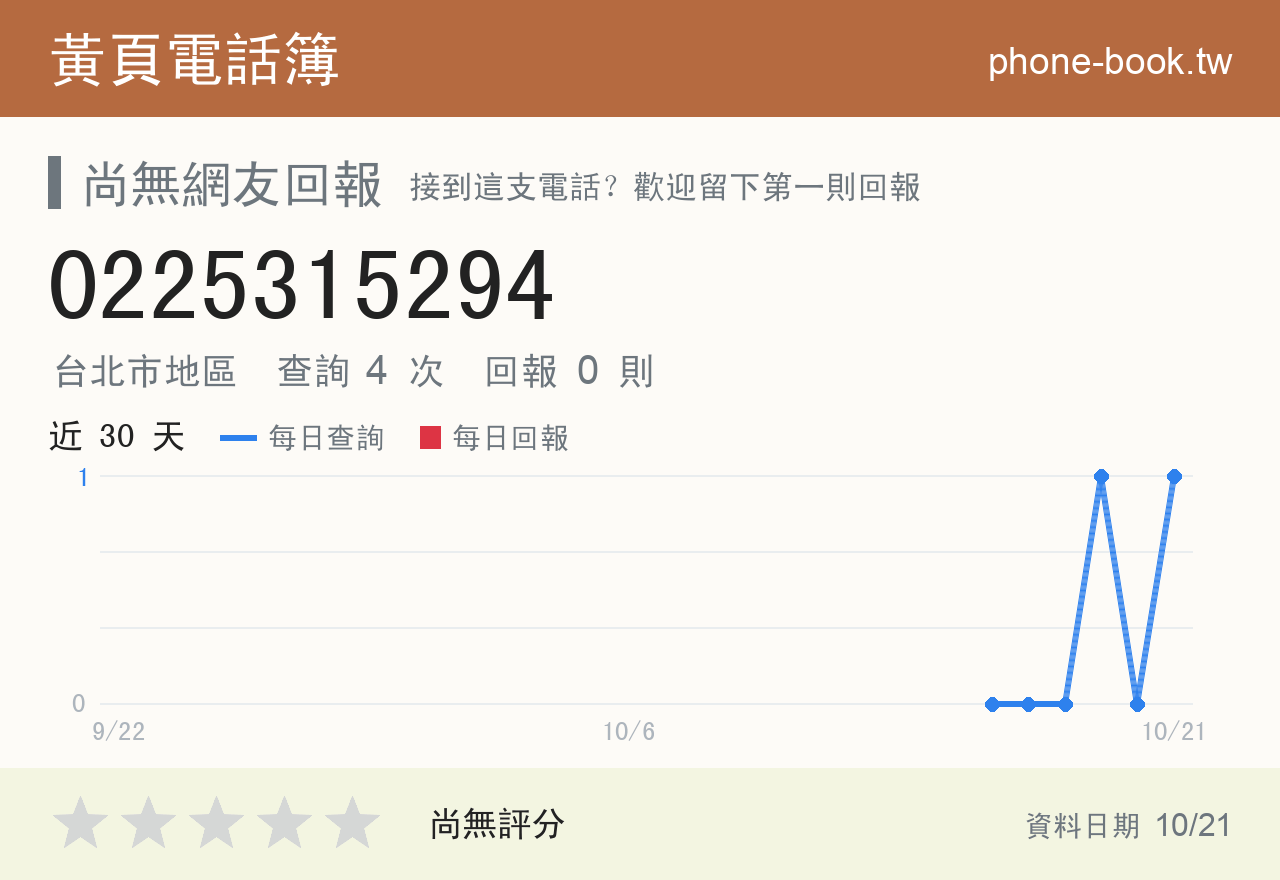 0225315294 評分卡：查詢 3 次、網友回報 0 則