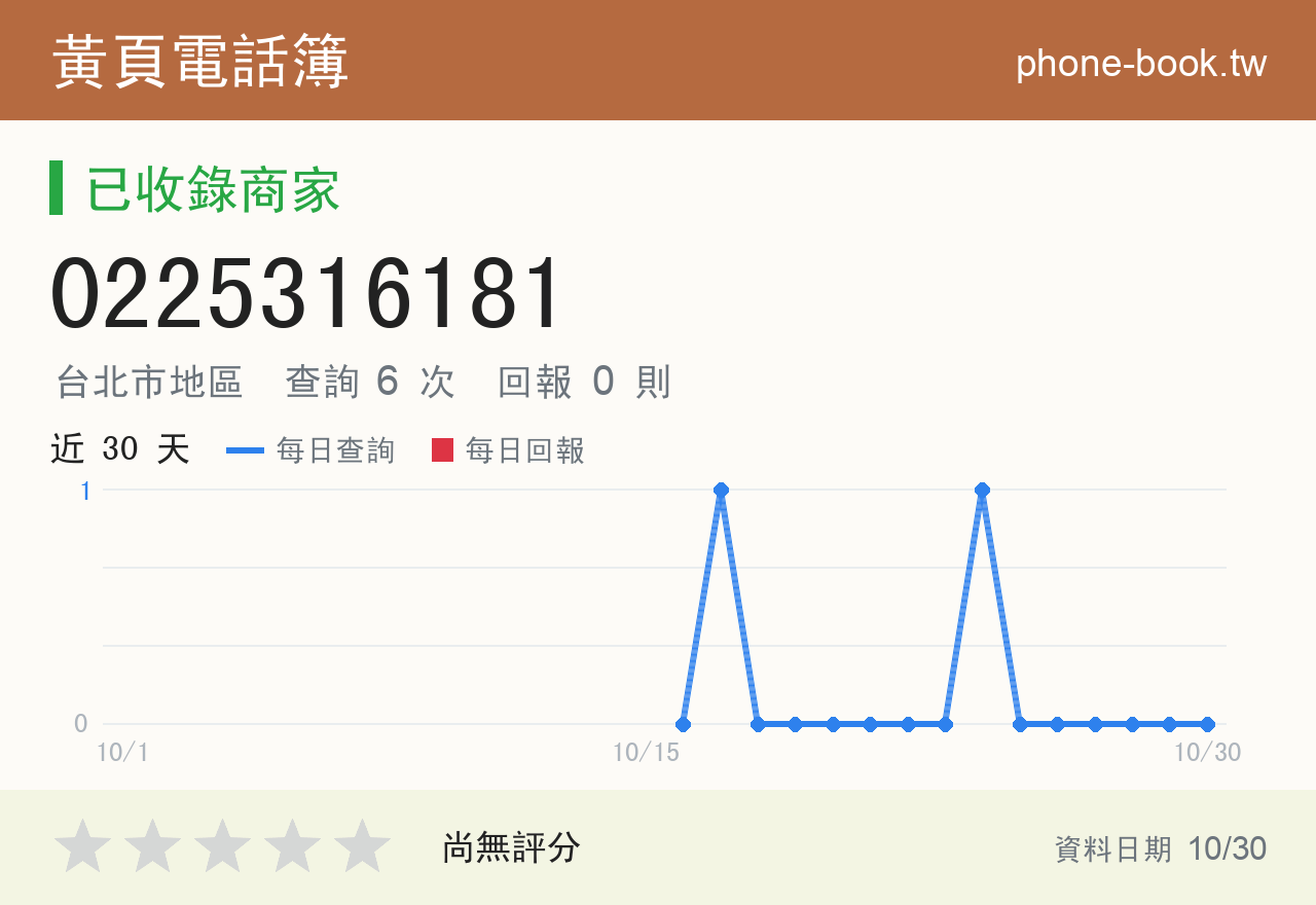 0225316181 評分卡：查詢 6 次、網友回報 0 則