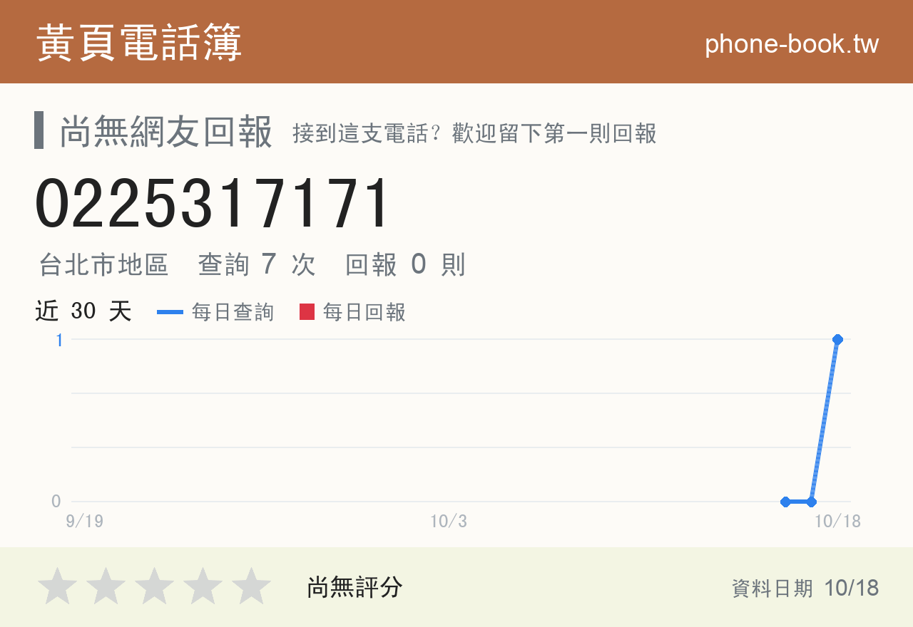 0225317171 評分卡：查詢 7 次、網友回報 0 則