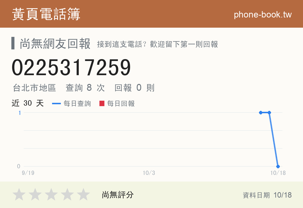 0225317259 評分卡：查詢 8 次、網友回報 0 則