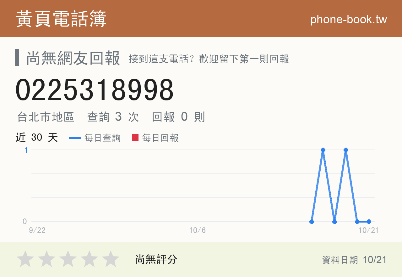 0225318998 評分卡：查詢 3 次、網友回報 0 則
