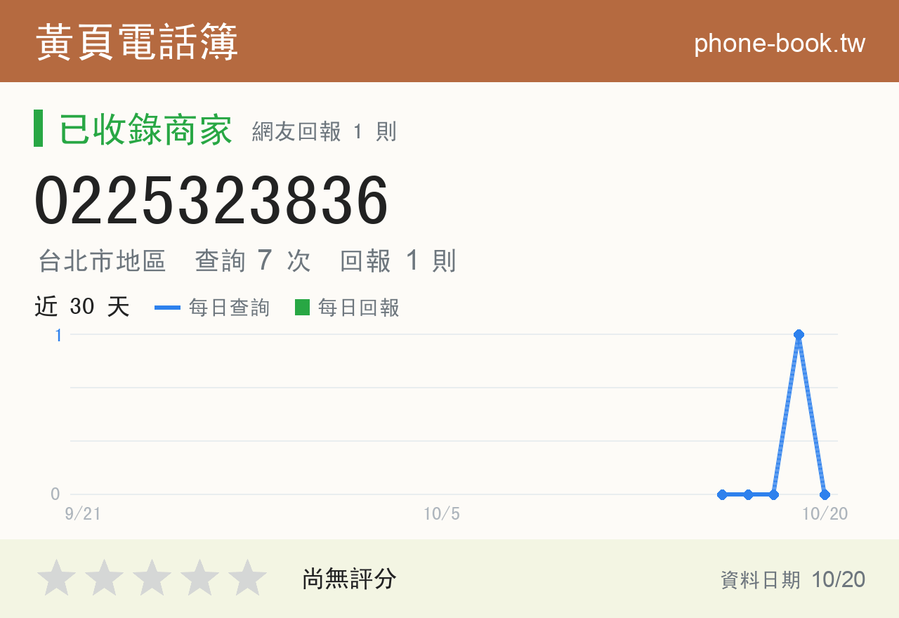 0225323836 評分卡：查詢 7 次、網友回報 1 則