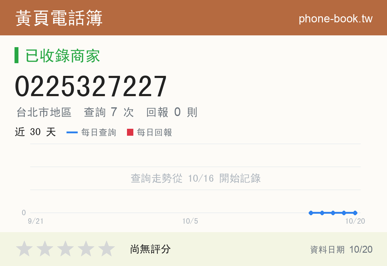 0225327227 評分卡：查詢 7 次、網友回報 0 則