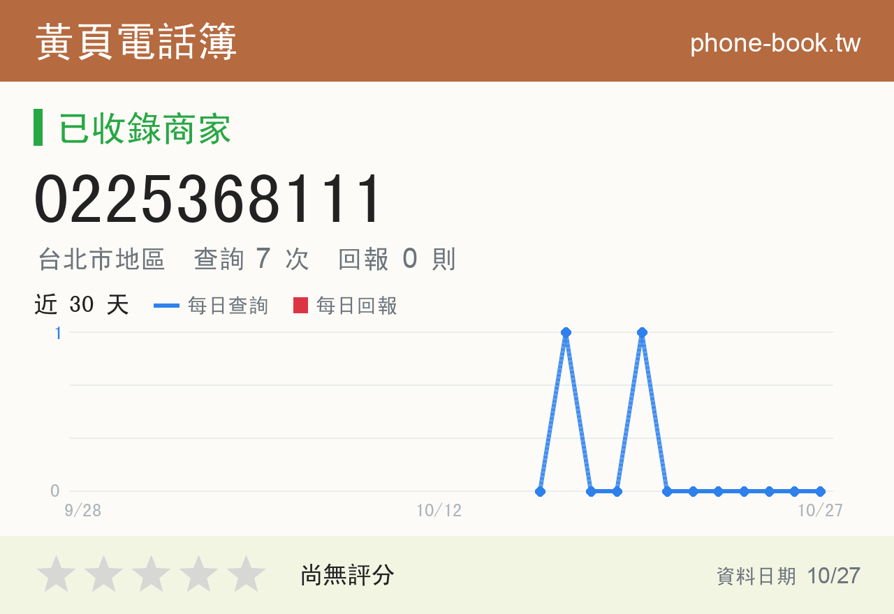 0225368111 評分卡：查詢 7 次、網友回報 0 則
