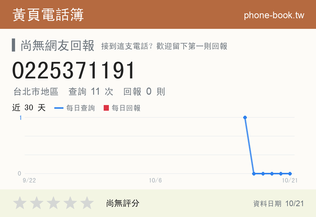 0225371191 評分卡：查詢 11 次、網友回報 0 則