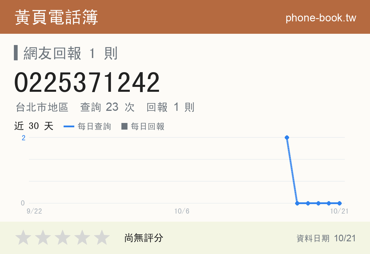 0225371242 評分卡：查詢 23 次、網友回報 1 則